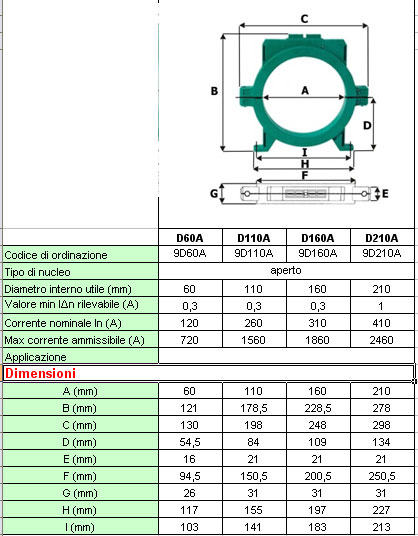 Dossena環形電流傳感器SERIE-D/OPENING
