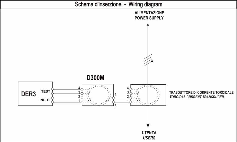 Dossena環形電流傳感器 SERIE-D/MULTIPLIER