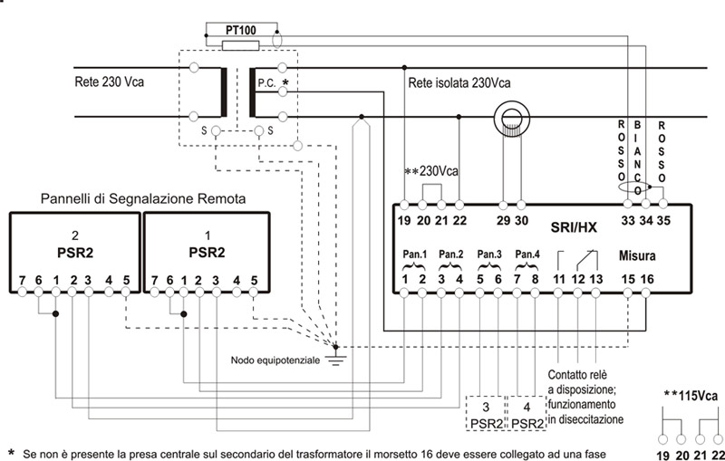 Dossena絕緣永久監視繼電器SRI/HX Dossena絕緣永久監視繼電器SRI/HX