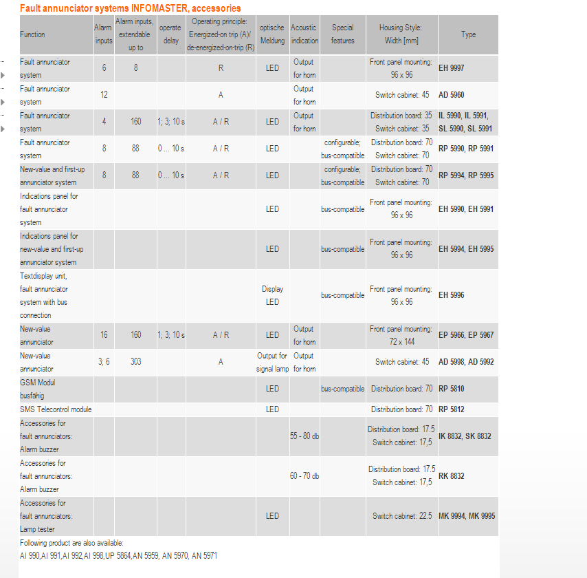 DOLD 故障監(jiān)控模塊 DOLD 故障監(jiān)控模塊